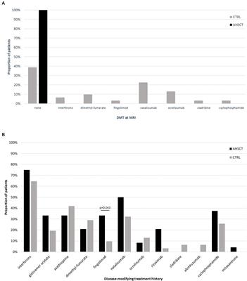 Leptomeningeal enhancement in multiple sclerosis: a focus on patients treated with hematopoietic stem cell transplantation